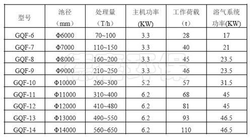 高效浅层气浮